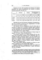 giornale/RML0025667/1933/V.1/00000224