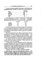 giornale/RML0025667/1933/V.1/00000595