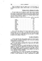 giornale/RML0025667/1933/V.2/00000752