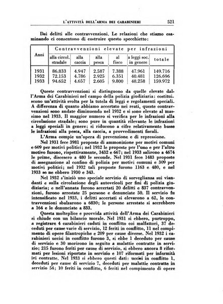 Vita italiana rassegna mensile di politica interna, estera, coloniale e di emigrazione