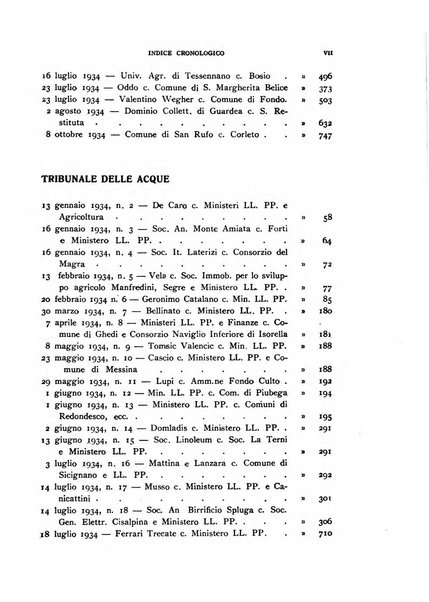 Rivista dei demani, acque, miniere, usi civici