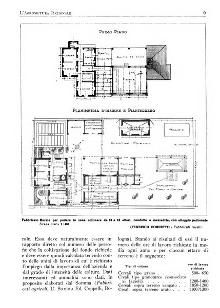 L'agricoltura razionale rivista dell'Ente nazionale italiano per l'organizzazione scientifica del lavoro