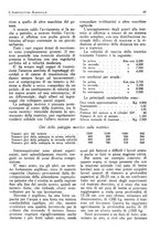 giornale/RML0025733/1929/unico/00000075