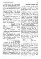 giornale/RML0025733/1929/unico/00000157