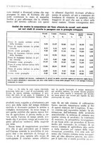 giornale/RML0025733/1929/unico/00000183