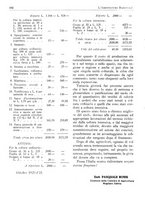 giornale/RML0025733/1929/unico/00000198