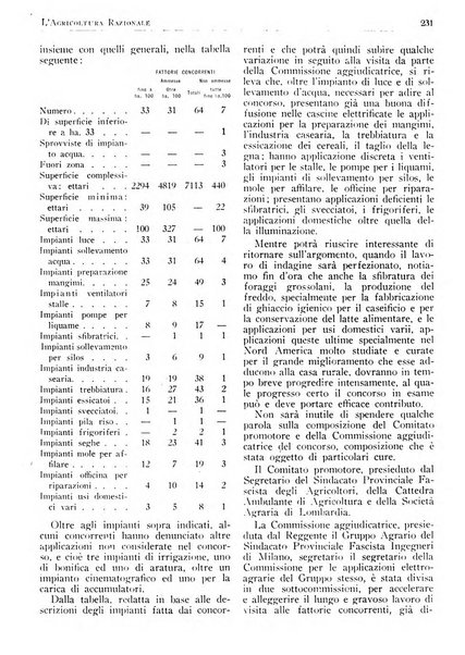 L'agricoltura razionale rivista dell'Ente nazionale italiano per l'organizzazione scientifica del lavoro