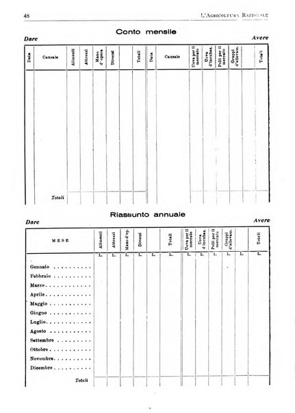 L'agricoltura razionale rivista dell'Ente nazionale italiano per l'organizzazione scientifica del lavoro