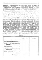 giornale/RML0025733/1931/unico/00000059