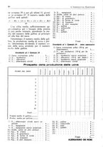 giornale/RML0025733/1931/unico/00000060