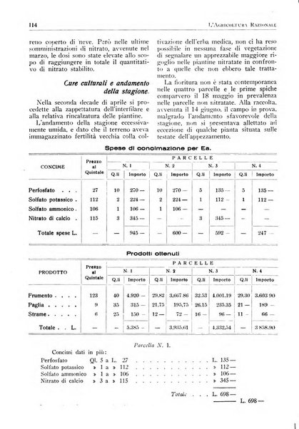 L'agricoltura razionale rivista dell'Ente nazionale italiano per l'organizzazione scientifica del lavoro