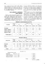 giornale/RML0025733/1931/unico/00000132