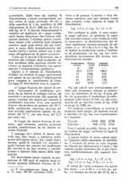 giornale/RML0025733/1931/unico/00000155
