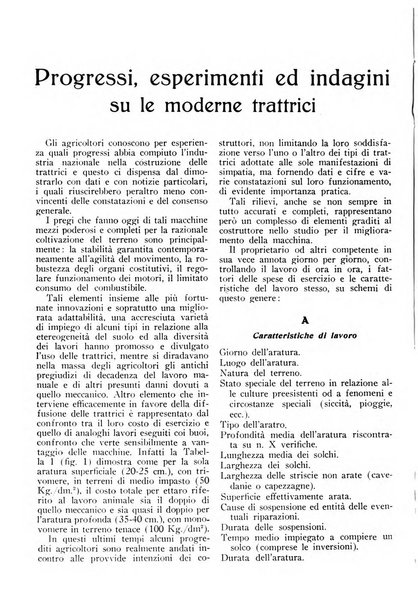 L'agricoltura razionale rivista dell'Ente nazionale italiano per l'organizzazione scientifica del lavoro