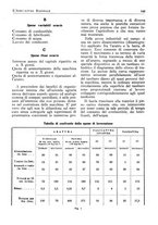 giornale/RML0025733/1931/unico/00000165