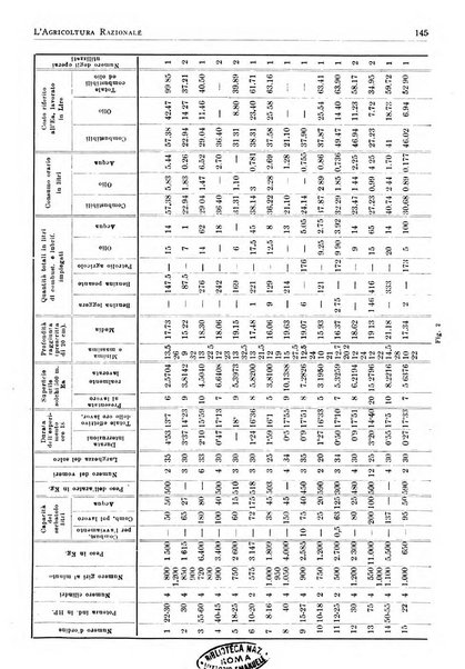 L'agricoltura razionale rivista dell'Ente nazionale italiano per l'organizzazione scientifica del lavoro