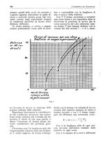 giornale/RML0025733/1931/unico/00000168