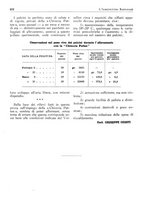 giornale/RML0025733/1931/unico/00000242