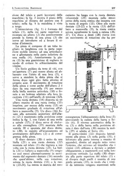 L'agricoltura razionale rivista dell'Ente nazionale italiano per l'organizzazione scientifica del lavoro