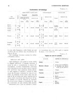 giornale/RML0025733/1932/unico/00000068