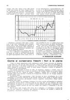 giornale/RML0025733/1933/unico/00000310