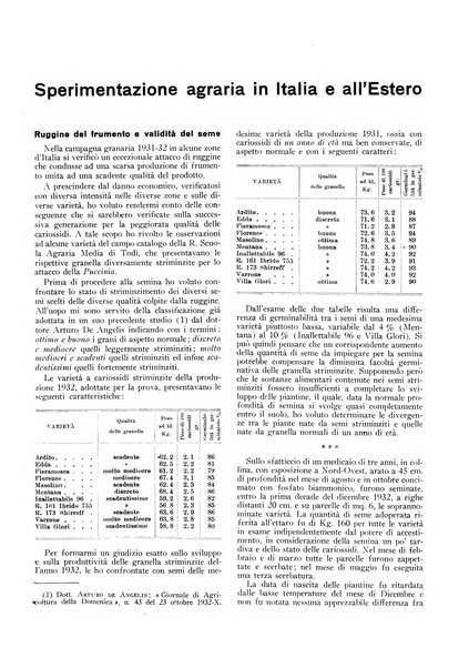 L'agricoltura razionale rivista dell'Ente nazionale italiano per l'organizzazione scientifica del lavoro