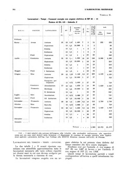 L'agricoltura razionale rivista dell'Ente nazionale italiano per l'organizzazione scientifica del lavoro