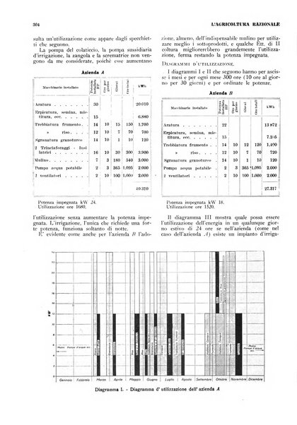 L'agricoltura razionale rivista dell'Ente nazionale italiano per l'organizzazione scientifica del lavoro