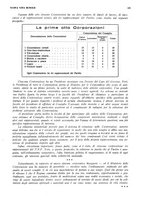 giornale/RML0025737/1934/unico/00000153