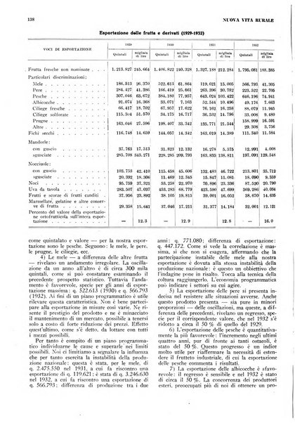 Nuova vita rurale agricoltura razionale