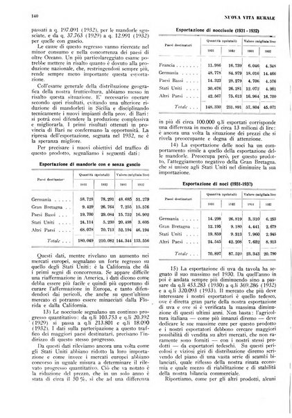 Nuova vita rurale agricoltura razionale