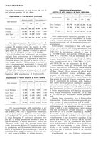 giornale/RML0025737/1934/unico/00000163