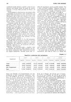 giornale/RML0025737/1934/unico/00000192