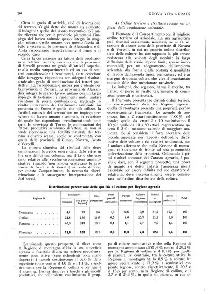 Nuova vita rurale agricoltura razionale