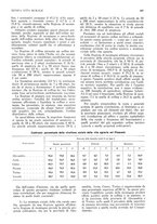giornale/RML0025737/1934/unico/00000237