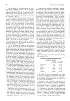 giornale/RML0025737/1934/unico/00000238