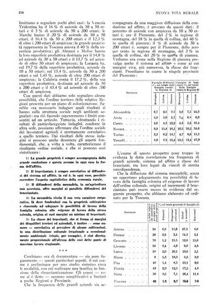 Nuova vita rurale agricoltura razionale