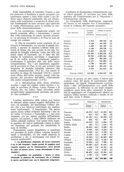 Nuova vita rurale agricoltura razionale