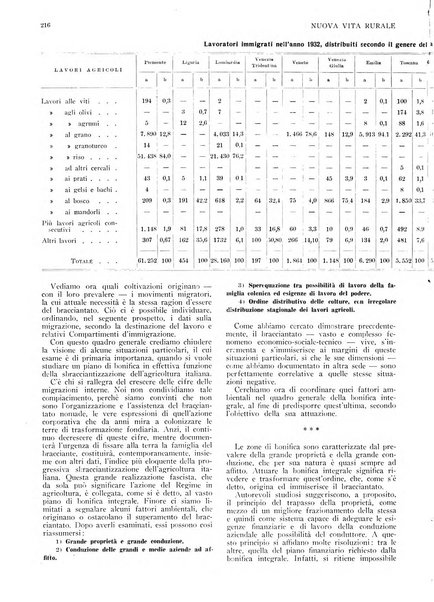 Nuova vita rurale agricoltura razionale