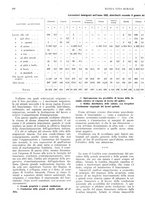 giornale/RML0025737/1934/unico/00000246