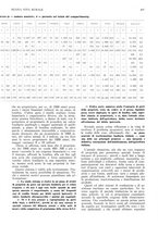 giornale/RML0025737/1934/unico/00000247