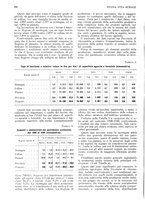 giornale/RML0025737/1934/unico/00000268