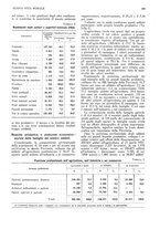 giornale/RML0025737/1934/unico/00000269