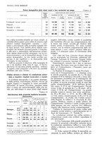 giornale/RML0025737/1934/unico/00000271