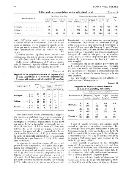 Nuova vita rurale agricoltura razionale