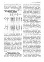 giornale/RML0025737/1934/unico/00000274