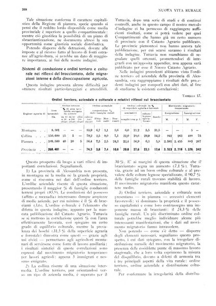 Nuova vita rurale agricoltura razionale