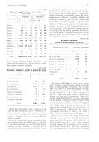 giornale/RML0025737/1934/unico/00000307