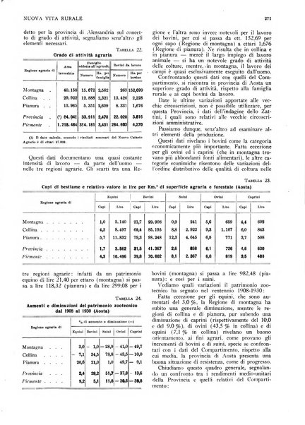 Nuova vita rurale agricoltura razionale