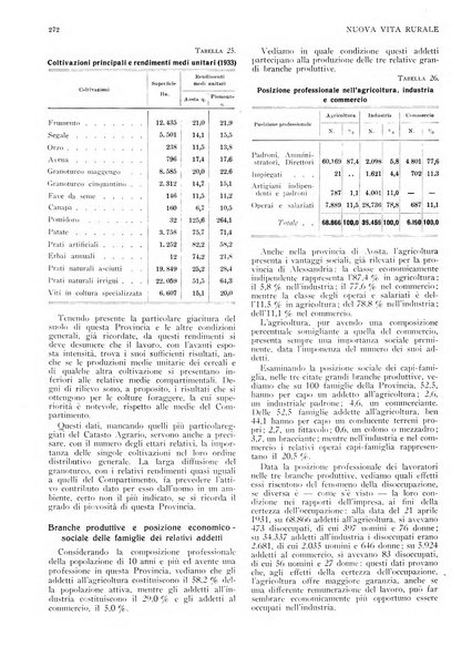 Nuova vita rurale agricoltura razionale